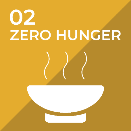 Zero Hunger